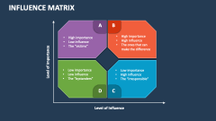 Influence Matrix - Slide 1