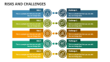 Risks and Challenges - Slide 2