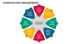 Stakeholder Engagement Slide 5