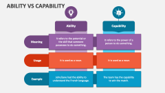 Ability Vs Capability - Slide 1