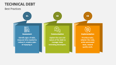 Best Practices of Technical Debt - Slide 1