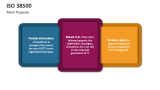 Main Purpose of ISO 38500 - Slide 1