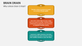 Brain Drain Slide 2