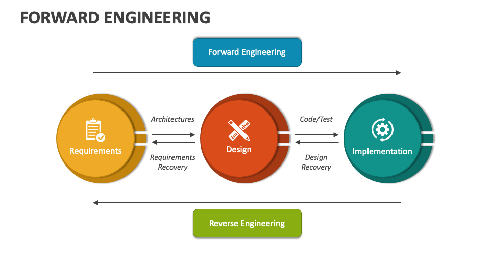 Forward engineering powerpoint presentation slides ppt template