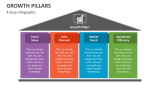 4 Growth Pillars - Slide 2