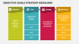 Objective Goals Strategy Measures - Slide 2