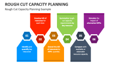 Rough Cut Capacity Planning Example - Slide 1