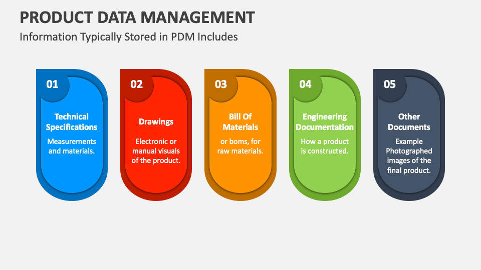 Product Data Management PowerPoint and Google Slides Template - PPT Slides