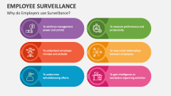 Why do Employers use Employee Surveillance? - Slide 1
