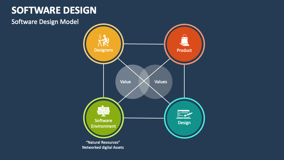 Software design powerpoint presentation slides ppt template