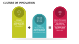 Culture of Innovation - Slide 3