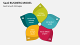SaaS Business Growth Strategies - Slide 4