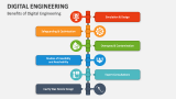Benefits of Digital Engineering - Slide 3