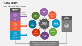 Data Silos and Their Impact - Slide 4