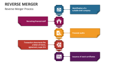 Reverse Merger Process - Slide 1