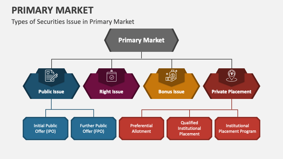 Primary Market PowerPoint Presentation Slides - PPT Template