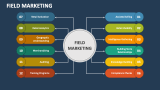 Field Marketing PowerPoint and Google Slides Template - PPT Slides