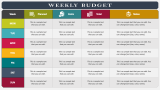 Weekly Budget - Slide 4