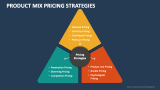 Product Mix Pricing Strategies - Slide 1