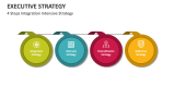 4 Steps Integration Intensive Executive Strategy - Slide 4
