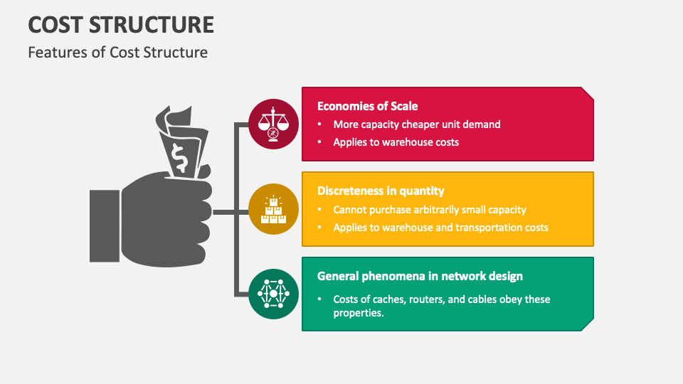 Cost Structure Powerpoint Presentation Slides Ppt Template