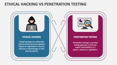 Ethical Hacking Vs Penetration Testing - Slide 1