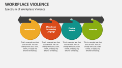 Spectrum of Workplace Violence - Slide 1