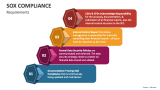 Requirements of SOX Compliance - Slide 3