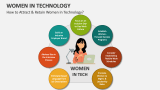 How to Attract & Retain Women in Technology? - Slide 2