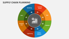 Supply Chain Planning - Slide 1