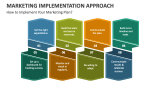 How to Implement Your Marketing Plan? - Slide 2