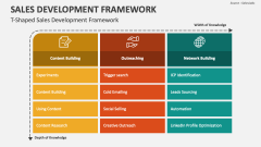T-Shaped Sales Development Framework - Slide 1