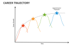 Career Trajectory - Slide 3