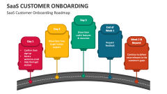 SaaS Customer Onboarding Roadmap - Slide 1