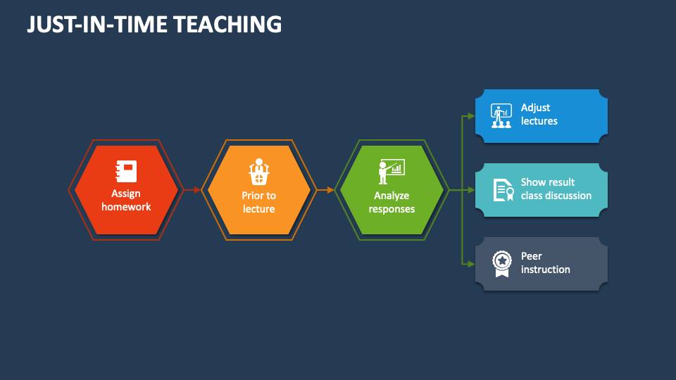 JustInTime Teaching PowerPoint and Google Slides Template PPT Slides