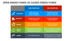 Open Ended Funds Vs Closed Ended Funds - Slide 1