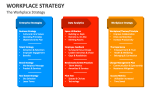 The Workplace Strategy - Slide 2