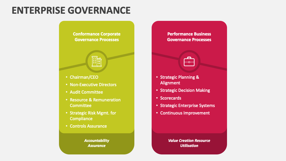Enterprise Governance PowerPoint Presentation Slides - PPT Template