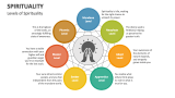 Levels of Spirituality - Slide 4