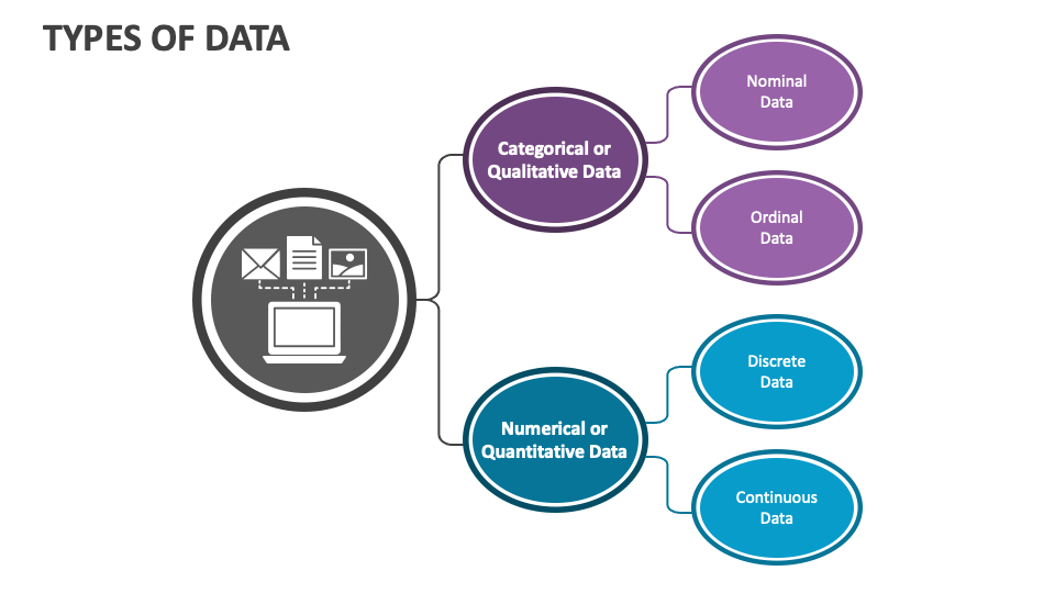 Types of Data PowerPoint Presentation Slides - PPT Template