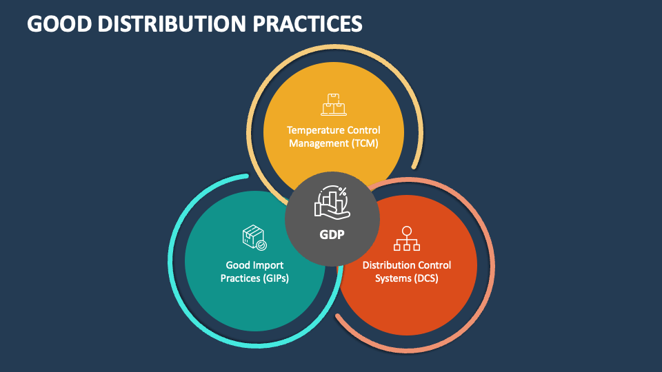 good distribution practice powerpoint presentation