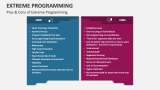 Pros & Cons of Extreme Programming - Slide 6