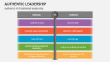 Authentic Vs Traditional leadership - Slide 6