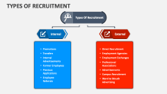 Types of Recruitment - Slide