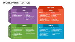 Work Prioritization - Slide 1