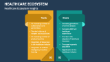 Healthcare Ecosystem Insights - Slide 4