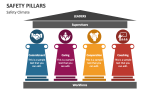 Safety Climate Pillars - Slide 3