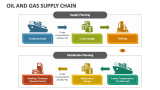 Oil and Gas Supply Chain - Slide 3