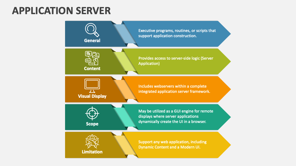 Application Server PowerPoint Presentation Slides - PPT Template