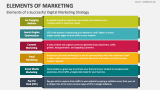Elements of a Successful Digital Marketing Strategy - Slide 4